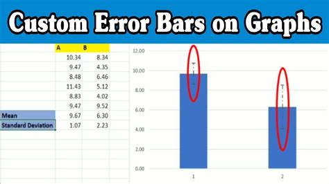 Adding individual error bars in Excel