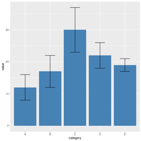 Preparing data for adding individual error bars in Excel