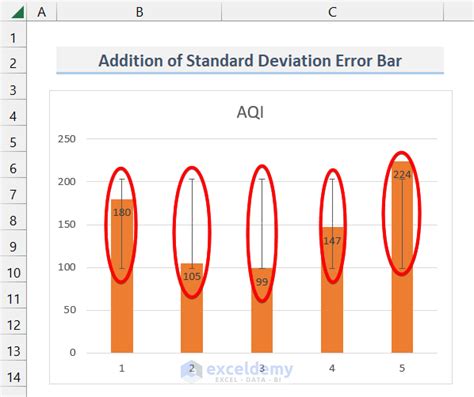 Error bars in Excel standard deviation