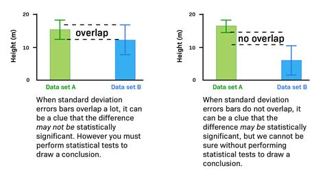 Error bars in Excel standard error