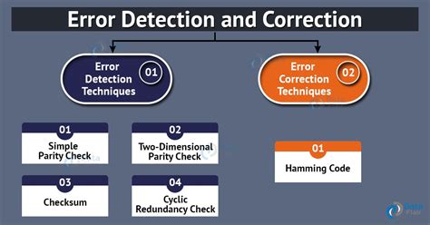 Error Detection