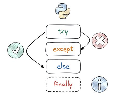 Error Handling Mechanisms