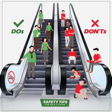 Escalator Safety