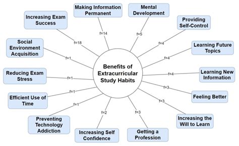 ESH Career Growth