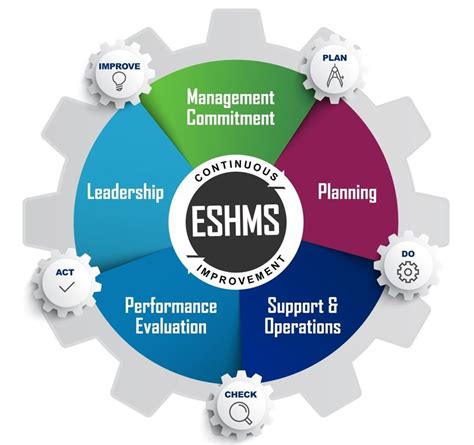 ESH Employee Engagement