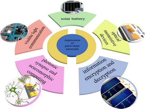 Esin Potential Applications Description