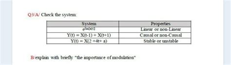 Understanding Esin Relevance