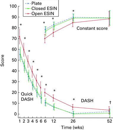 Esin Speculative Outcomes Description