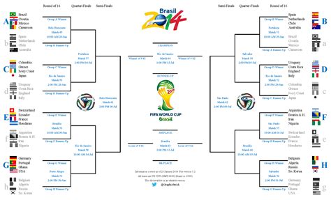 ESPN World Cup Bracket