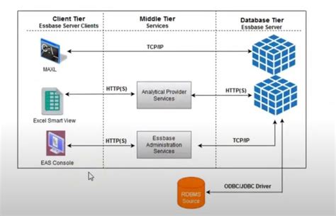 Essbase Error FAQ 11111