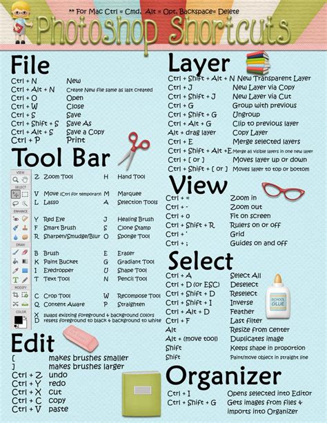 Essential Photoshop Shortcuts Print