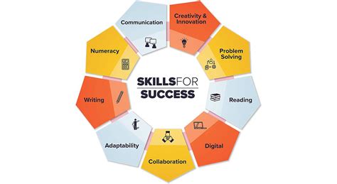 Essential skills for success at Old Navy