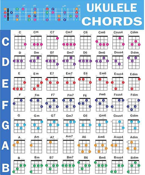 The 7 essential ukulele chord charts