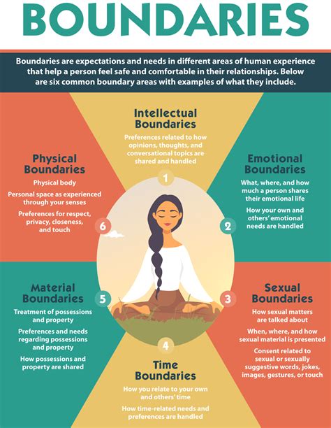 Establishing Healthy Limits