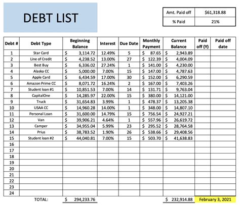 Estate Debts and Expenses Template Example