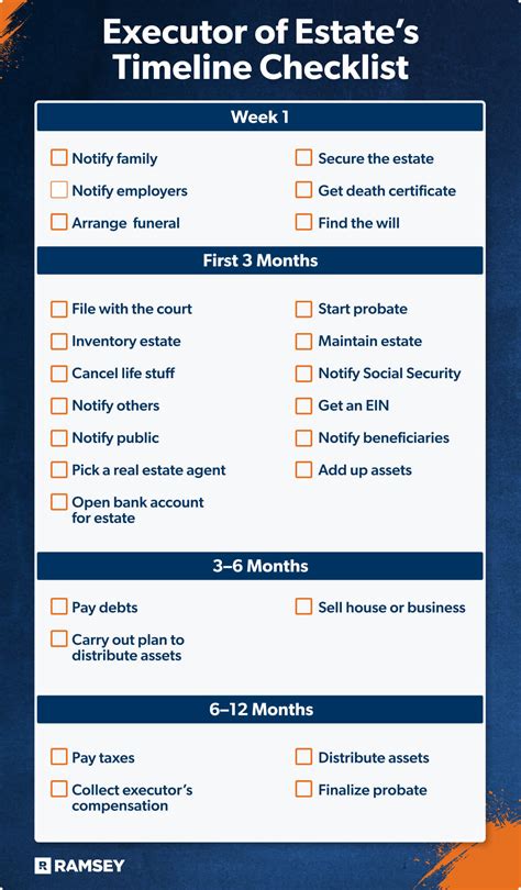 Estate Executor Task List Template