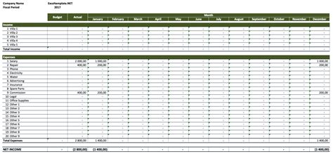 Estate Income and Expense Template