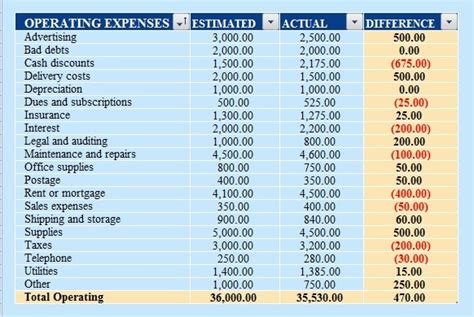 Estimate Budget Amounts in Excel