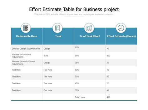 Estimate task effort and time