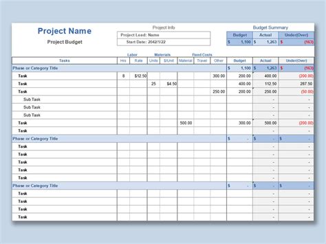 Estimate Template for IT Projects