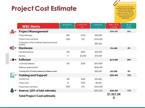 Estimate Template PowerPoint