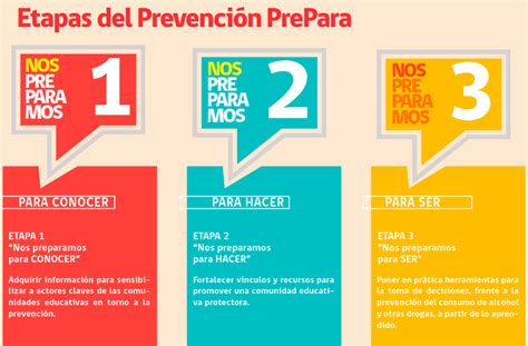 Estrategias de Prevención