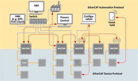 Etenet Automation