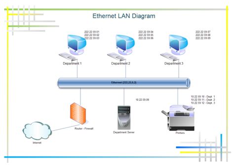 Etenet Basics