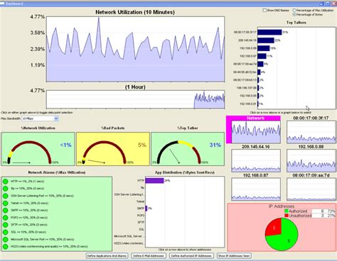 Etenet Dashboard