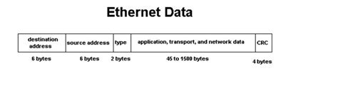 Etenet Messaging