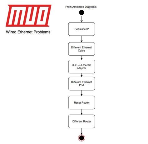 Etenet Troubleshooting Tips