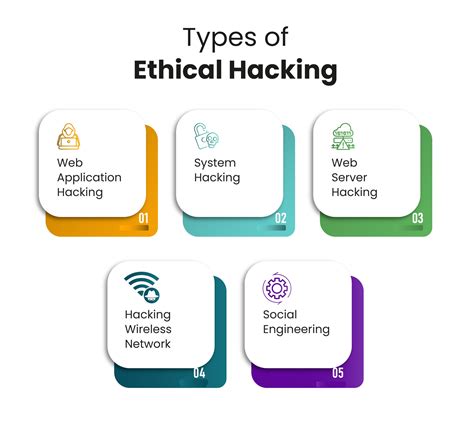 Ethical Hacking