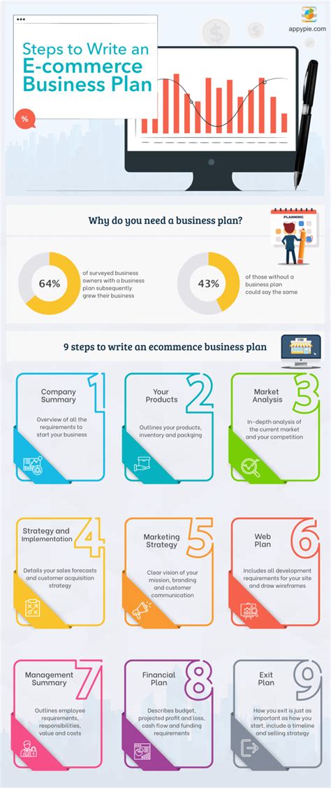 Etsy E-commerce Business Plan Template