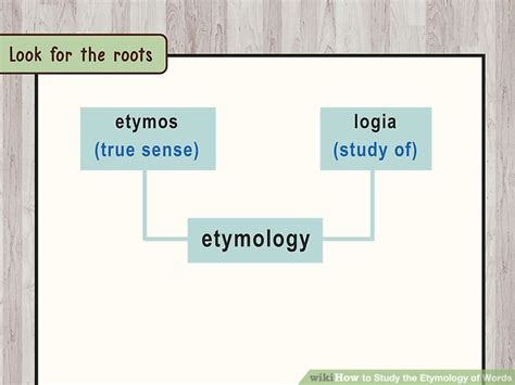 Etymology of B Word