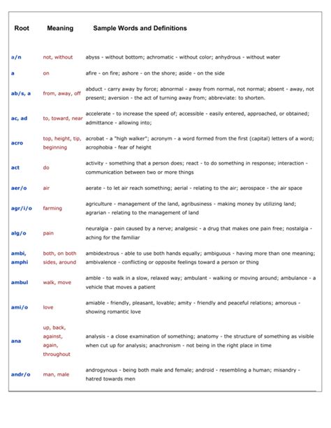 Etymological Roots of Angular Words