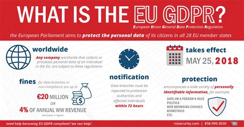 The Impact of GDPR Fines on Businesses