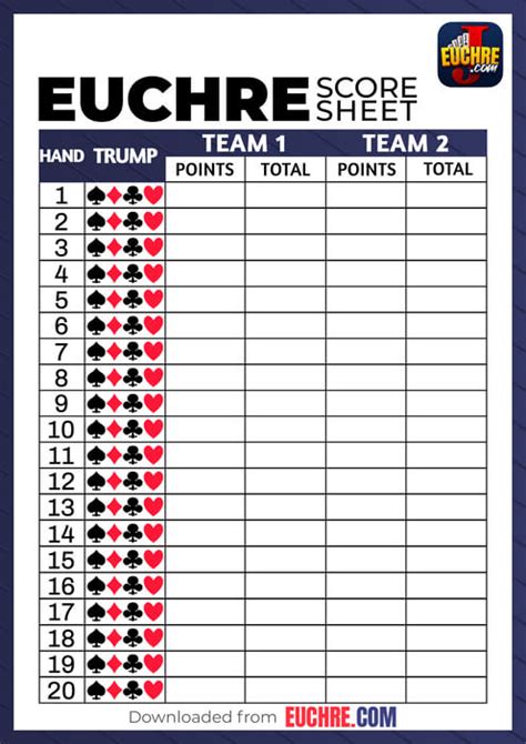 Euchre Scoring Basics