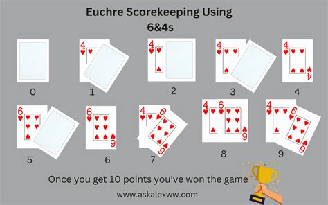 Euchre Scoring Mistakes