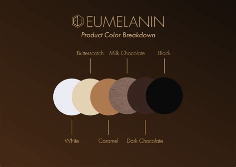 Eumelanin pigmentation