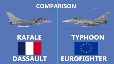 Eurofighter Typhoon Size Comparison