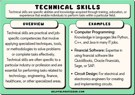 Assessing technical skills and experience is critical in recruitment