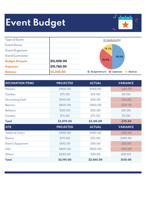 Event budget