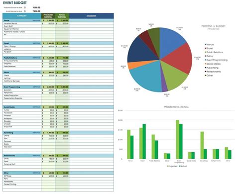 Event Budget Template Excel Example