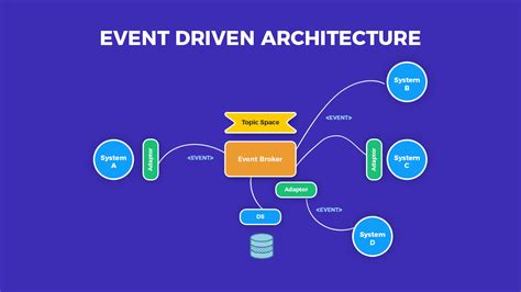 Event-Driven Template