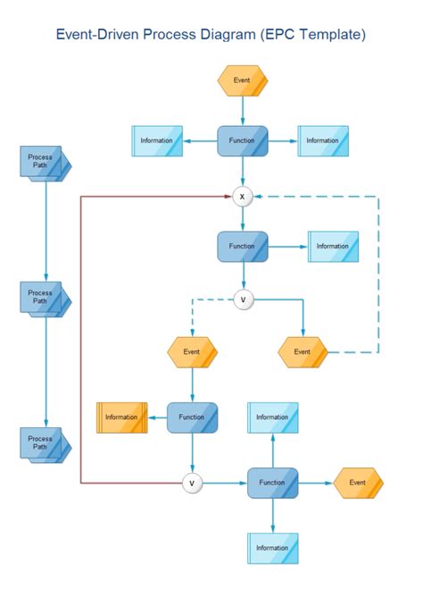 Event-Driven Workflow Diagram Template