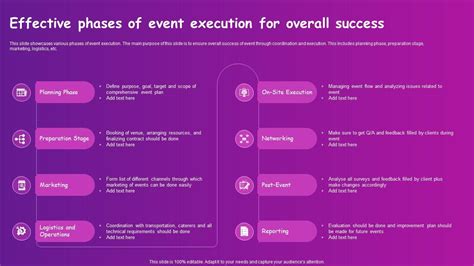 Event execution