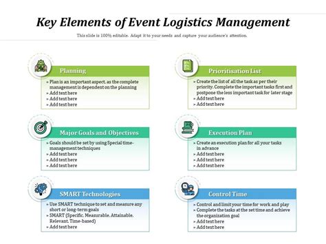 Event logistics planning