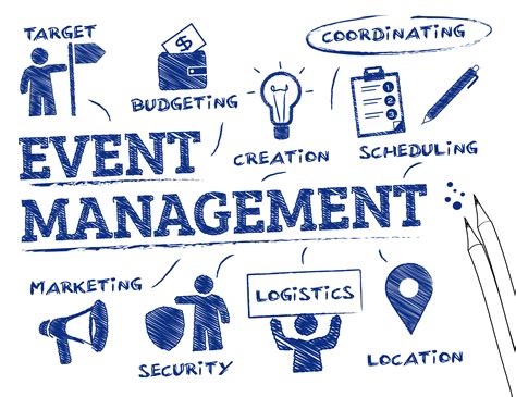 Event Management