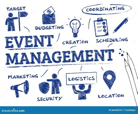 Event manager