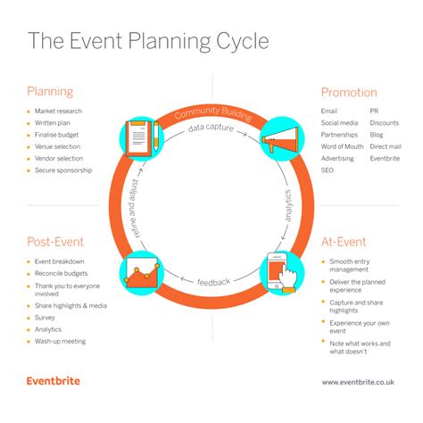 Using a 2-inch circle label template for event planning and promotion